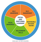 Casel Framework Aligned