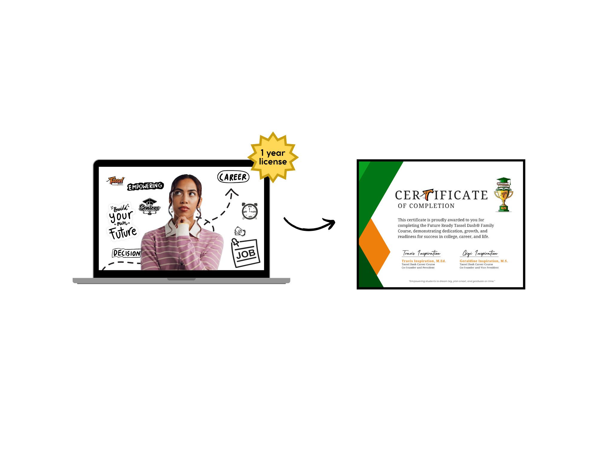 Tassel Dash®: The Career Pathways Course (Per-Student License)